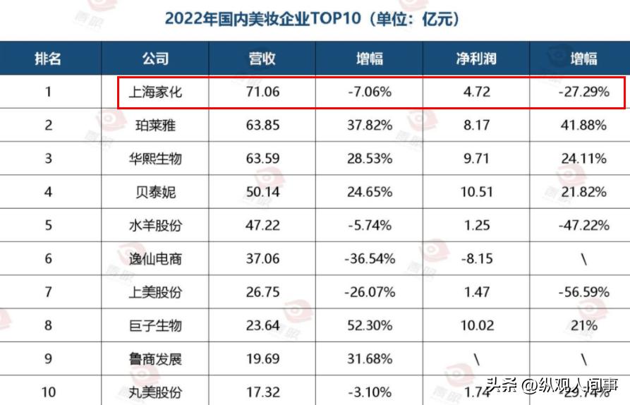大牌香水中的六神,世界顶级六神香水