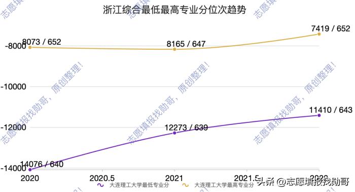 大连理工大学最新情况,大连理工大学最近新消息