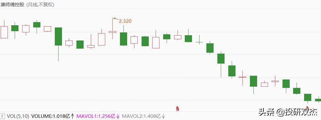 足”量添加、抄袭统一？康师傅为何这般“魔”样？「投研双杰」