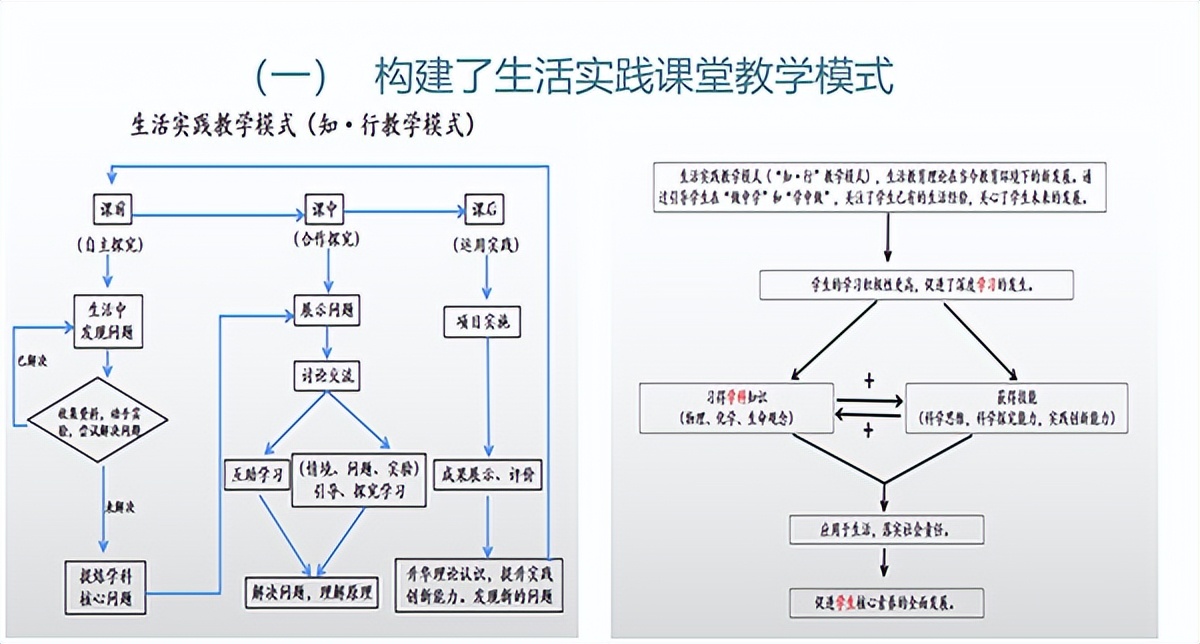 双减政策下课堂教学提质增效,课堂提质增效经验交流发言材料