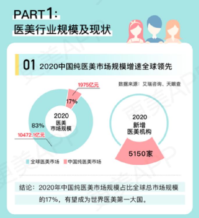 揭露医美行业暴利的真实内幕,揭露医美行业暴利真实内幕