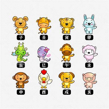12生肖谁为生肖王,生肖守护神12生肖