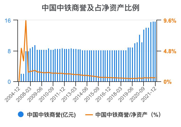 中铁各局财务报表分析2020,中国中铁深度分析最新