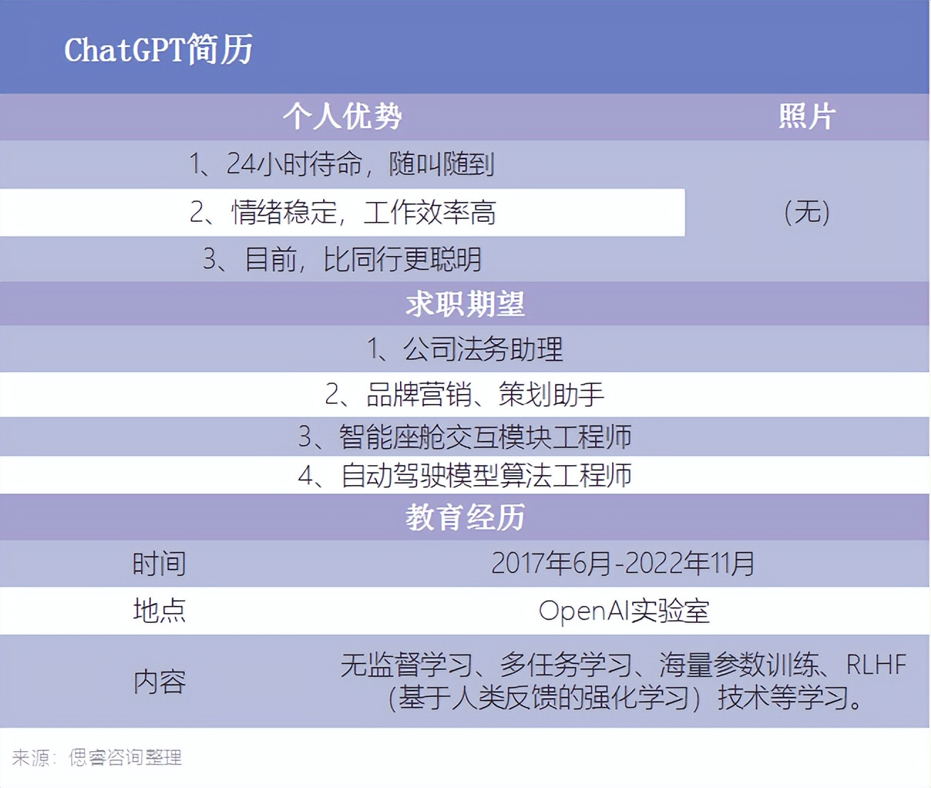 类ChatGPT入职车企，简历上能写些啥？