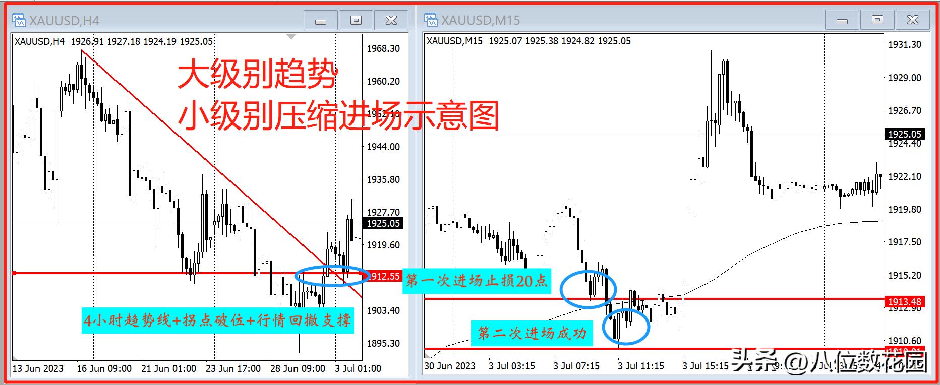 盈利的27种方法全套视频教程,每天盈利10个技巧