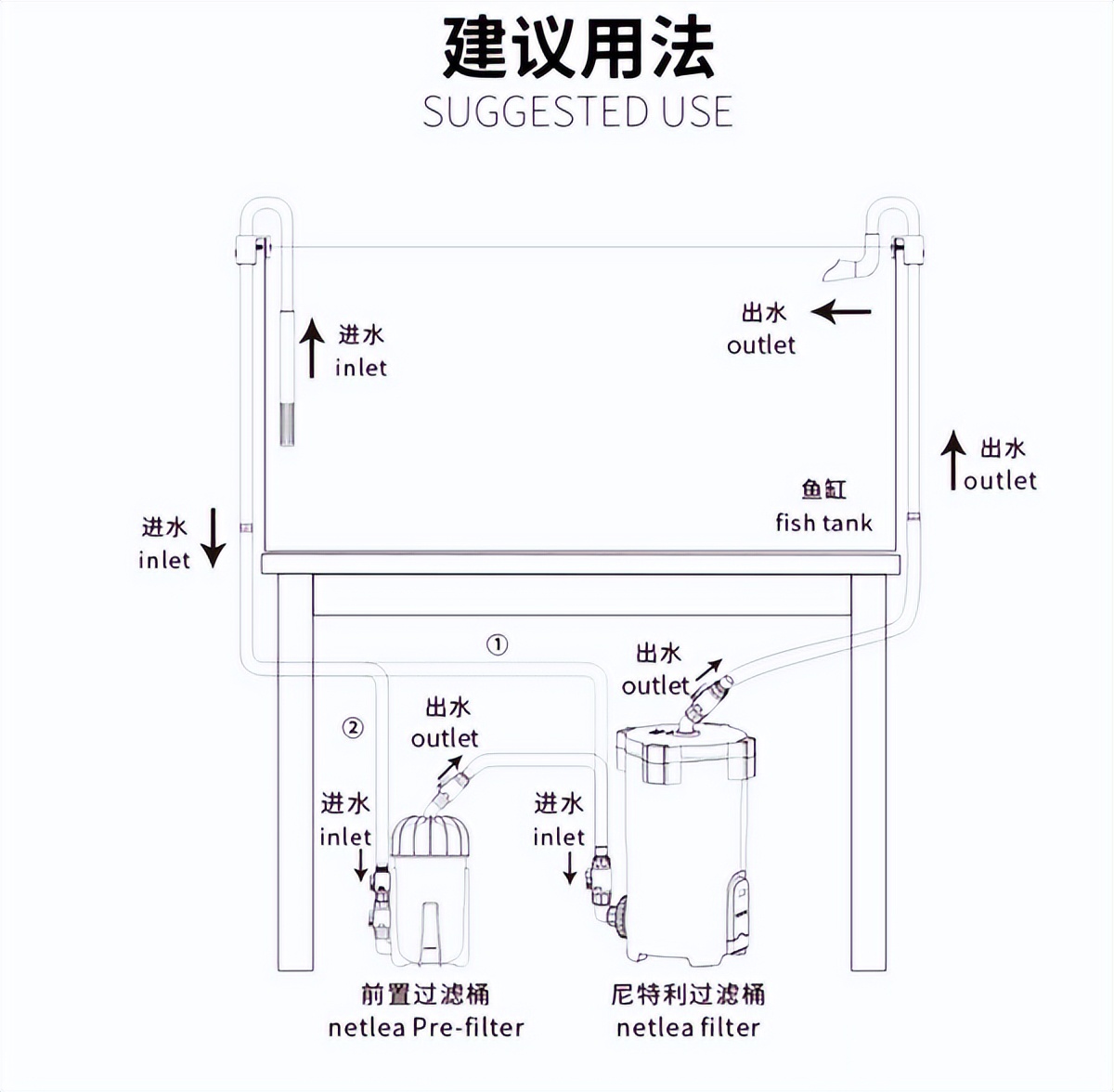 大型鱼缸制作全过程自制,自制简易大型鱼缸全部过程