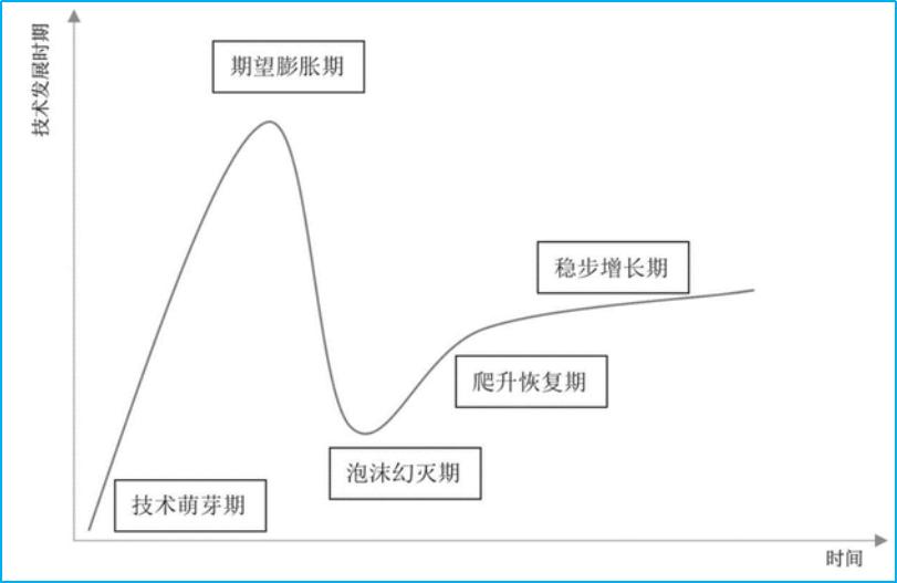 商业模式创新三要素,商业模式破局