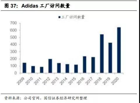 2021中国服装行业趋势报告,23年服装品牌的市场分析
