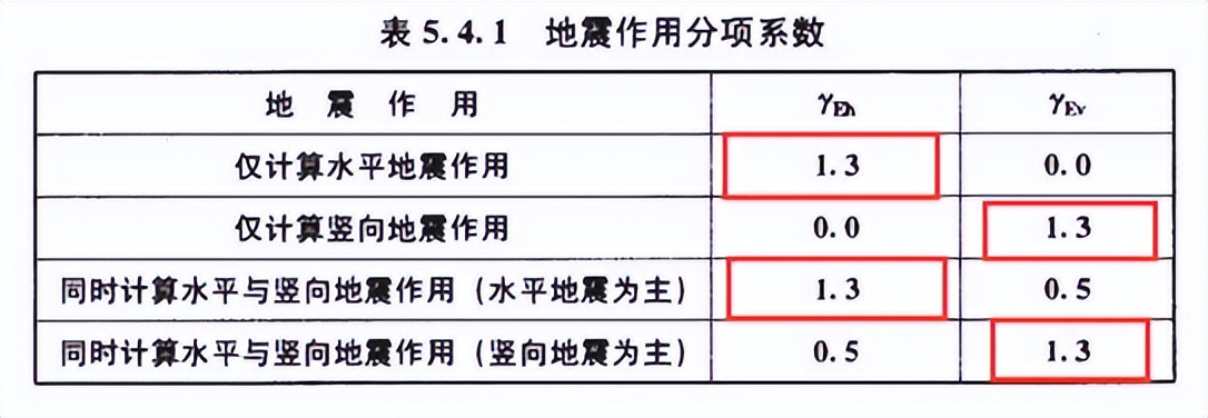 钢筋混凝土结构建安成本,钢混结构建安成本