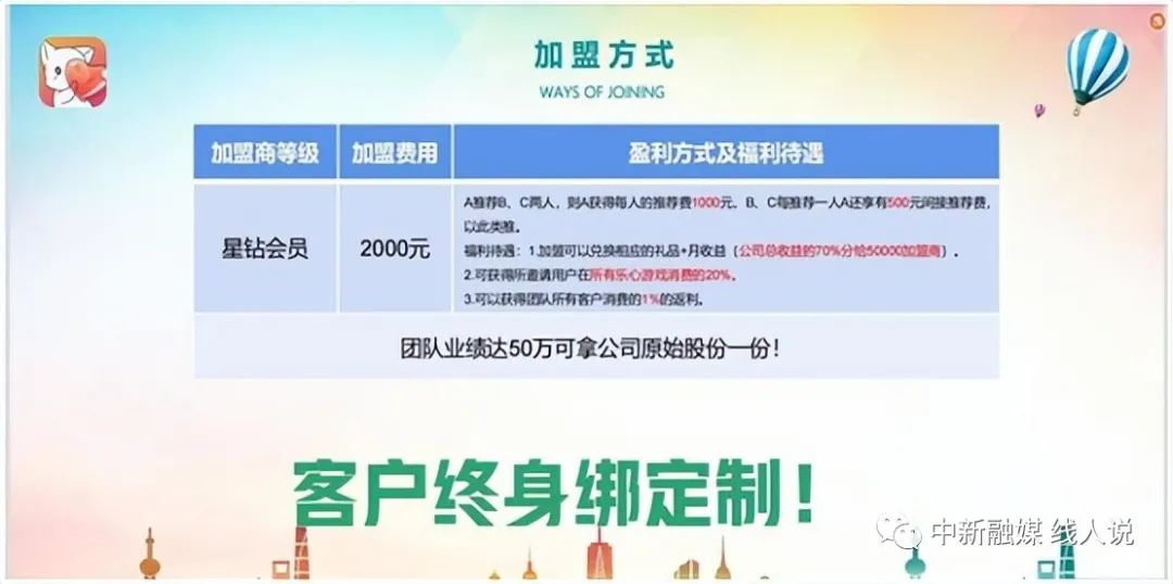 湖南米乐公司“乐心APP”被曝采用集资+传销组合拳进行多轮收割，