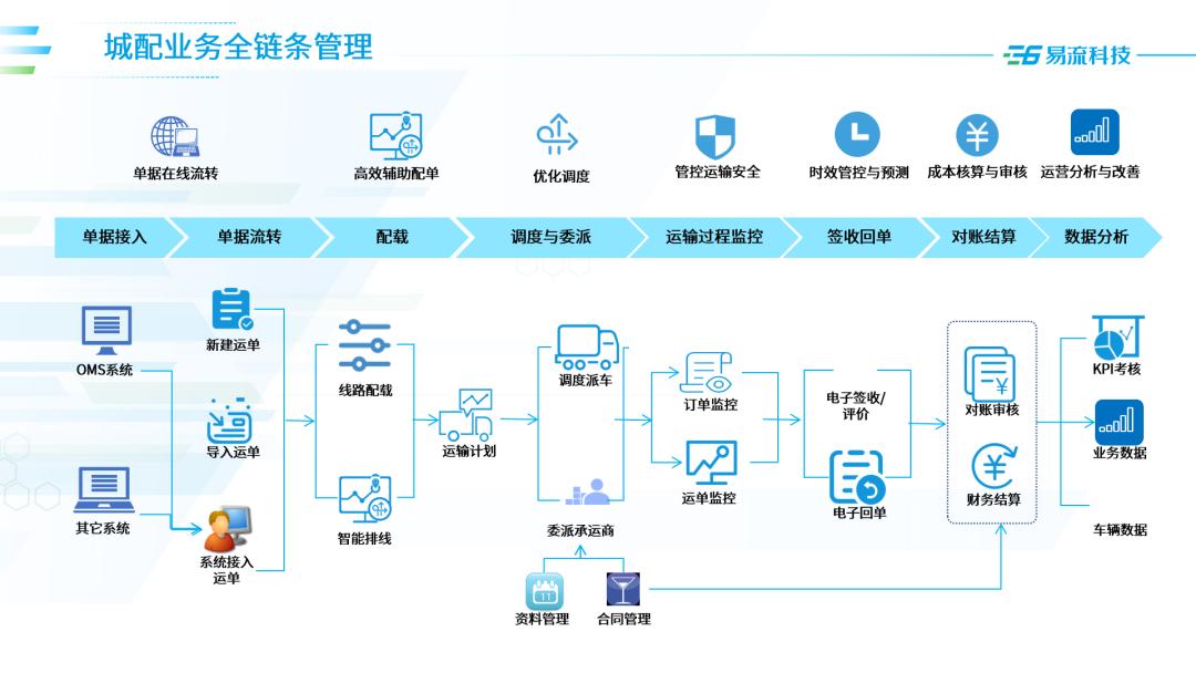冷链物流的痛点图片,冷链运输获客痛点