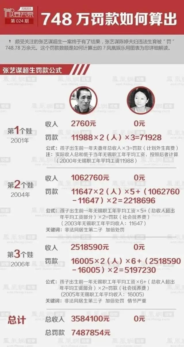 陈婷19岁声称不后悔嫁给张艺谋,19岁陈婷嫁给了谁