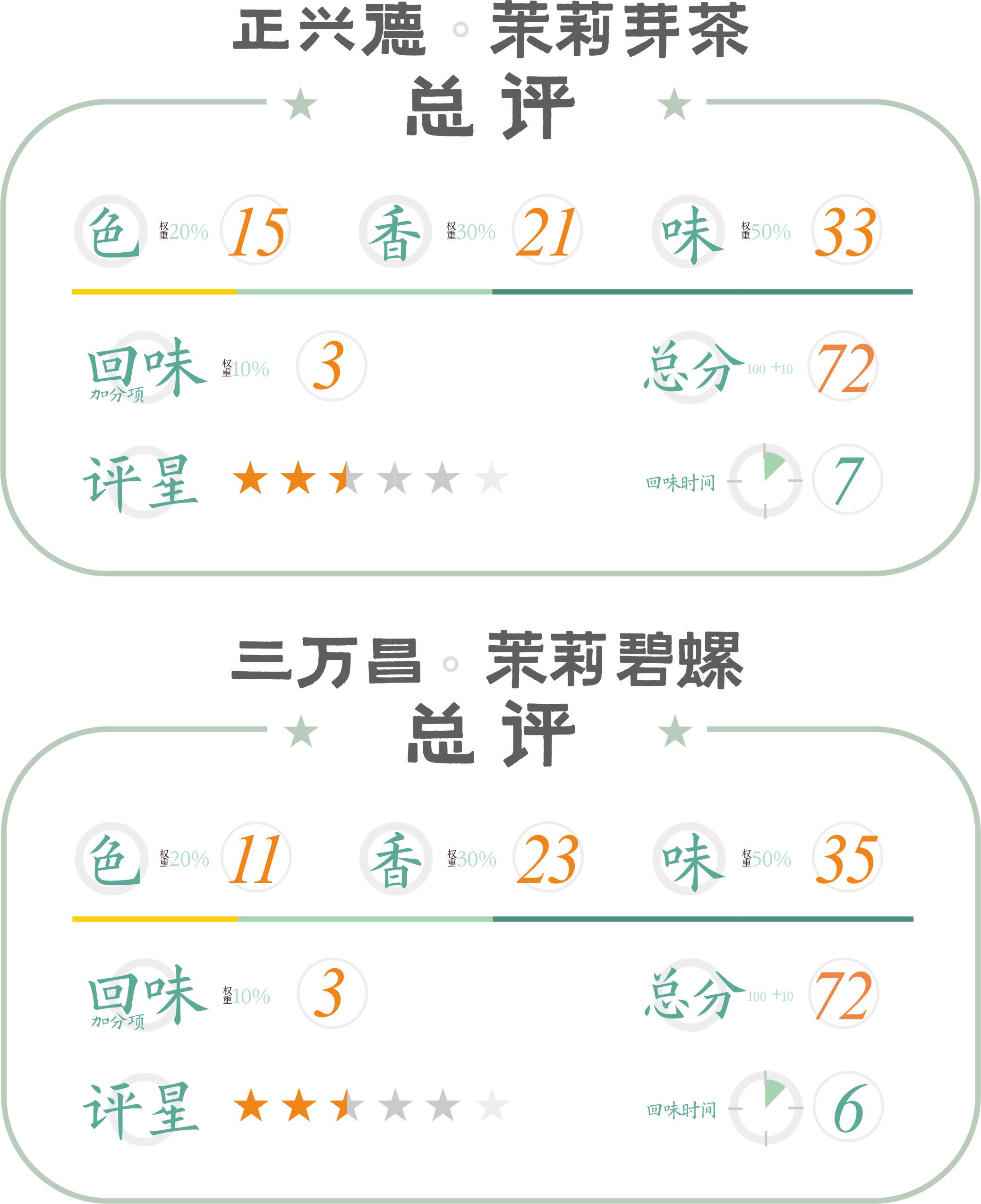 京派和苏派的区别,京派茉莉花和川派茉莉花茶