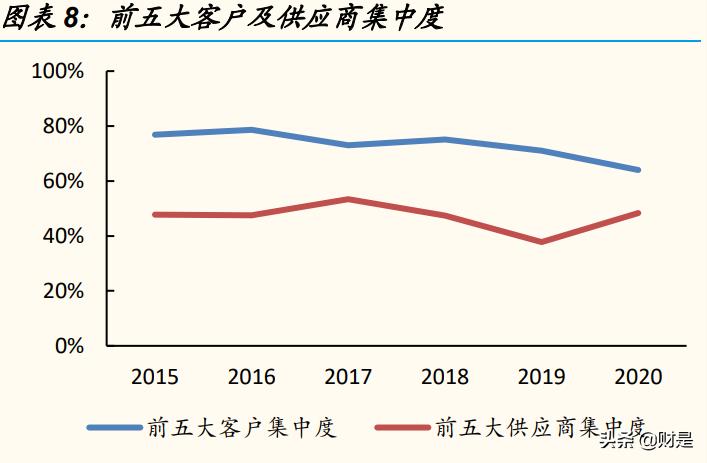 工业富联与科技巨头,中国工业富联信息技术