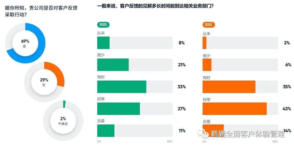 译体验｜CXNetwork：2023全球客户体验报告