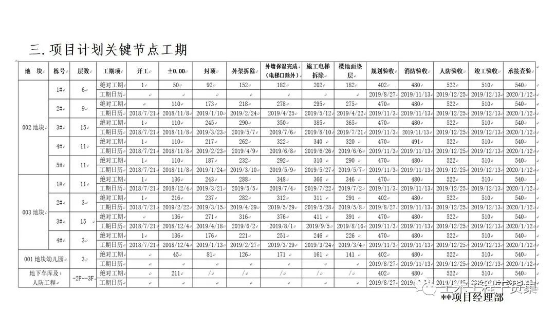 娲诲姩绛栧垝涔pt妯℃澘鍏嶈垂,璋堝垽绛栧垝涔pt妯℃澘