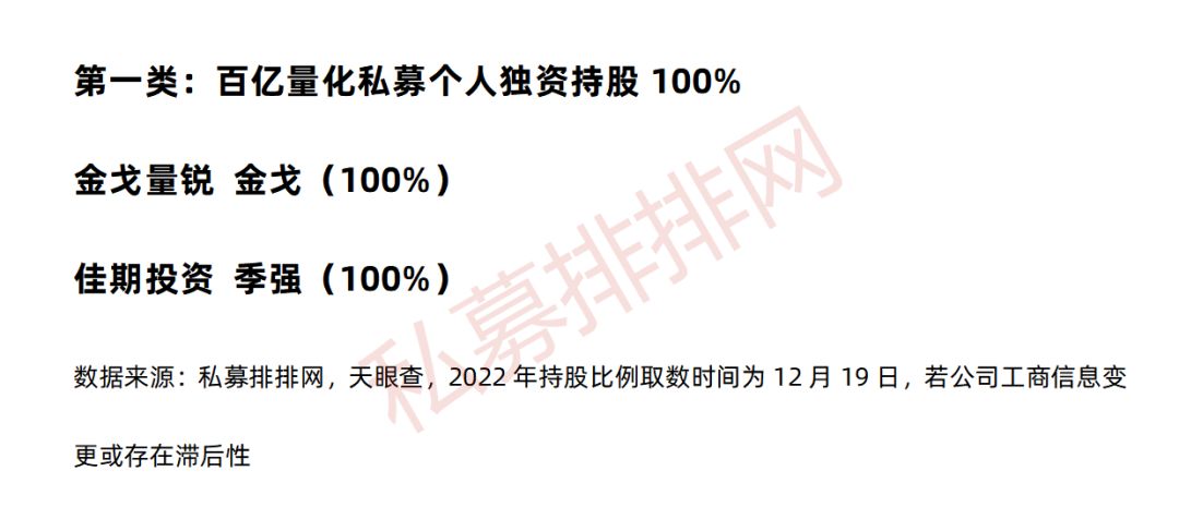 2021排名前十的百亿量化私募,25家百亿量化私募核心人物