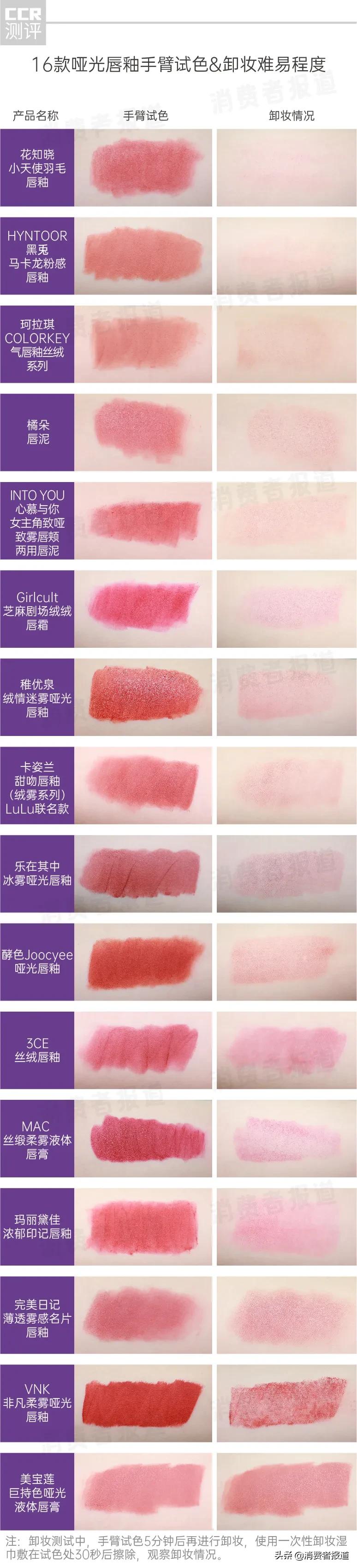 美宝莲哪款哑光唇釉好用,vnk不沾杯唇釉和美宝莲