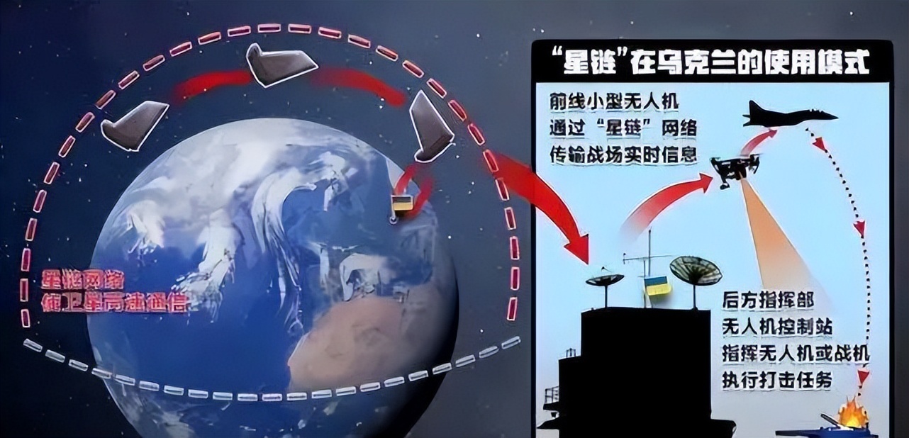 马斯克星链给军方了吗,马斯克打破中国航天神话