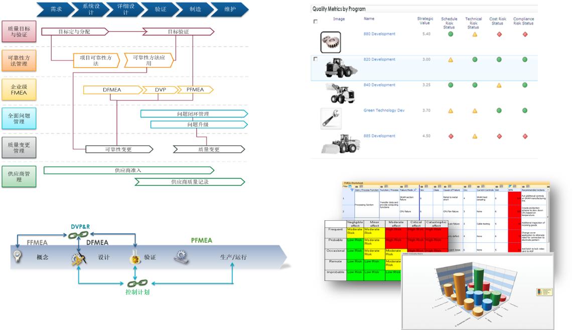数字化协同研发机制,数字化研发平台哪个好
