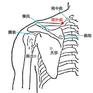董氏治肩关节疼痛特效穴,肩关节疼痛如何保守治疗
