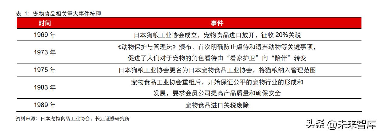 宠物湿粮有发展前景吗,日本宠物行业报告