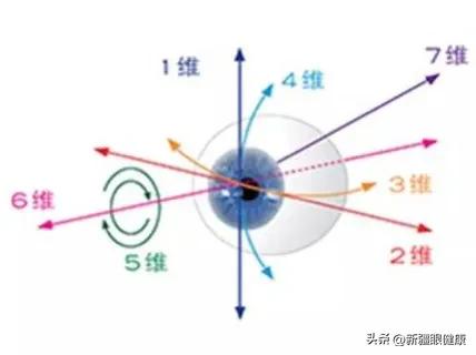 NBA球迷看过来：詹皇同款摘镜术式