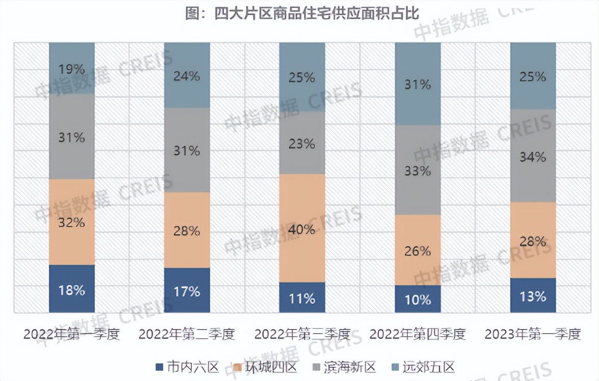 2023年1-3月天津房地产企业销售业绩TOP10