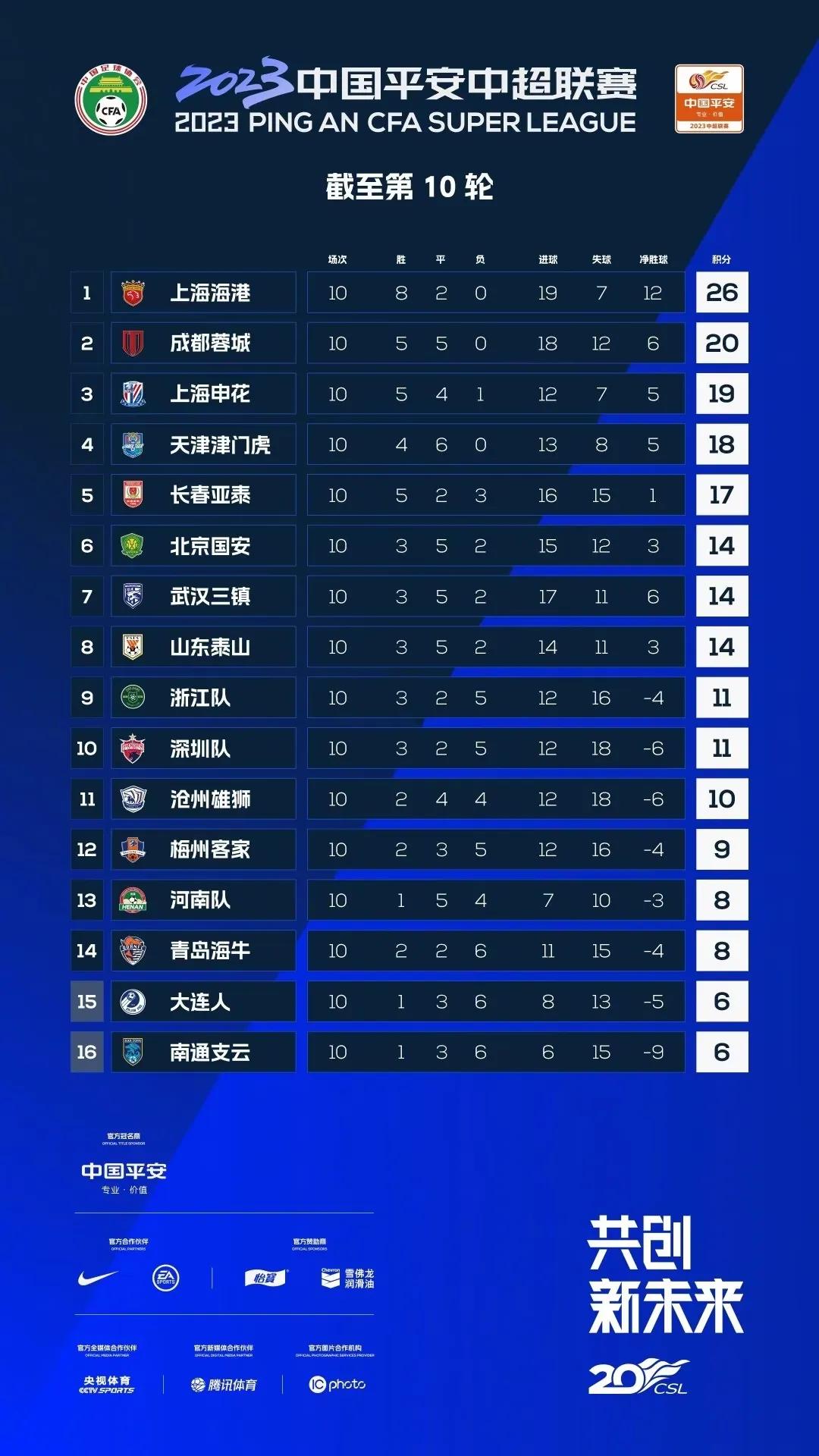 中超十大爆笑瞬间,中超深圳队vs武汉三镇中超积分榜