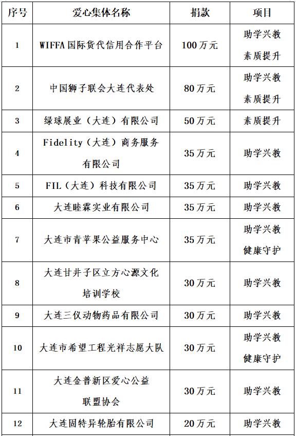 希望工程公益助学活动视频,启动希望工程圆梦行动