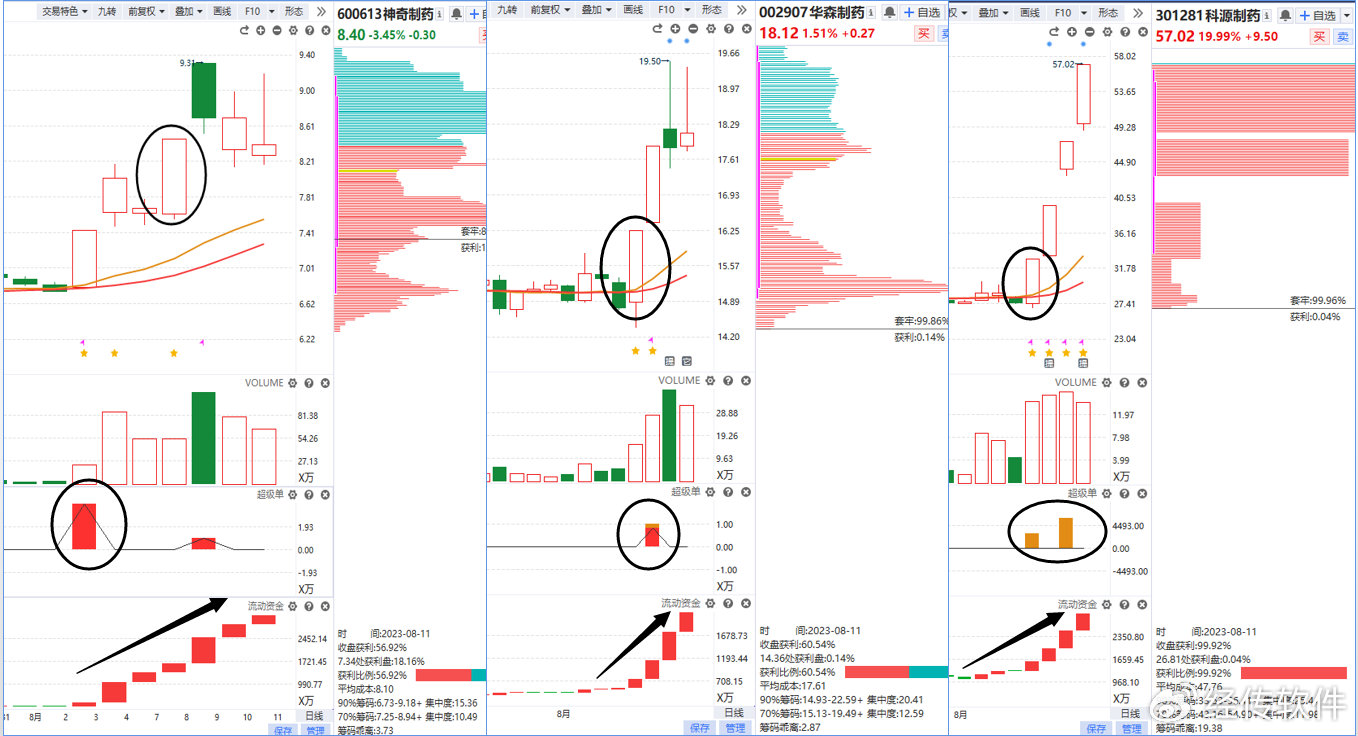 经传多赢主力动向指标,经传多赢怎样看实时股票