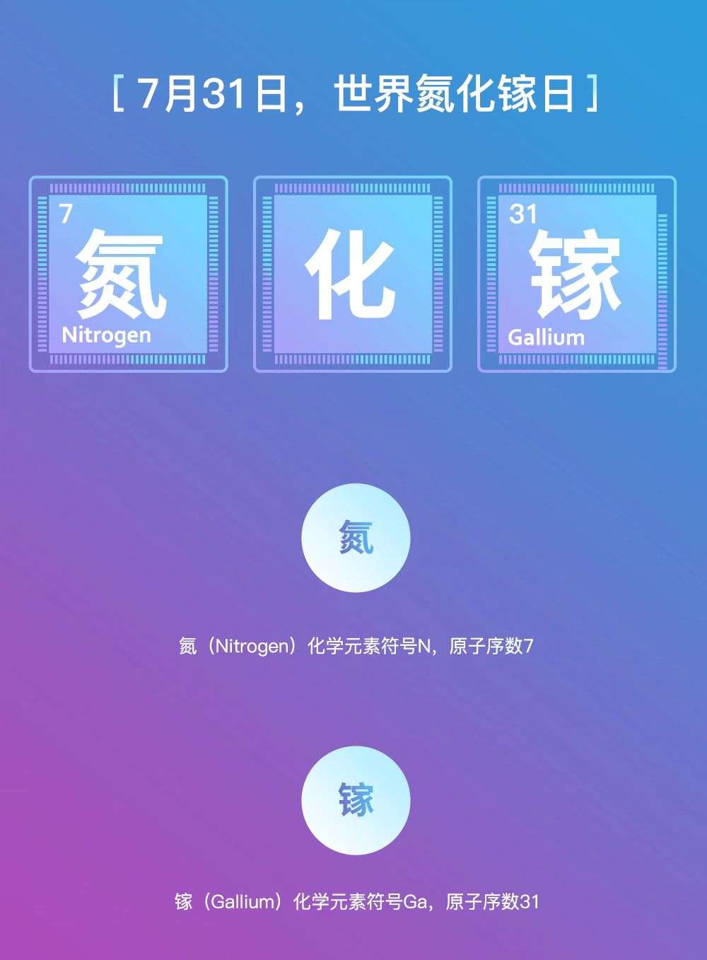 氮化镓的发展趋势,氮化镓未来发展趋势