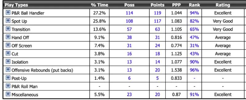 马拉基布兰纳姆试训视频,马刺马拉基布兰纳姆集锦
