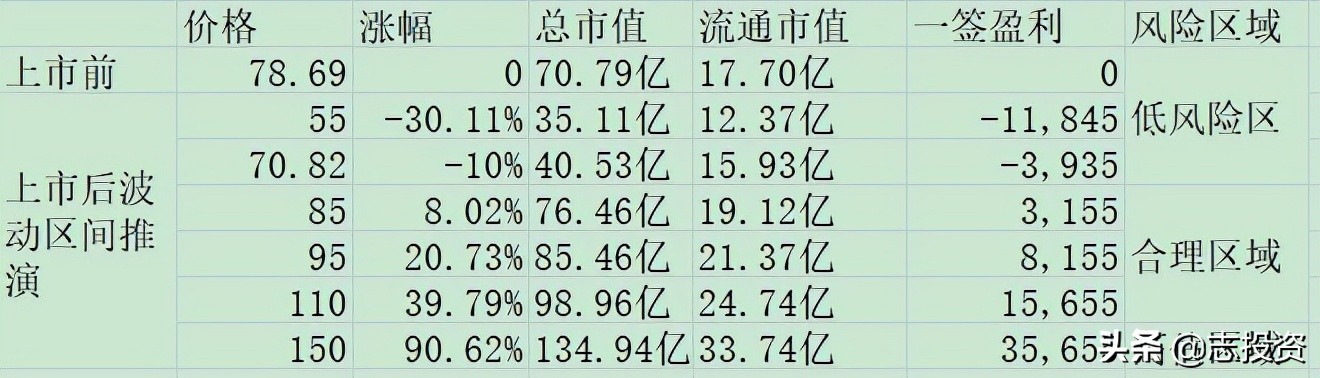 新股估值分析,炬光科技估值