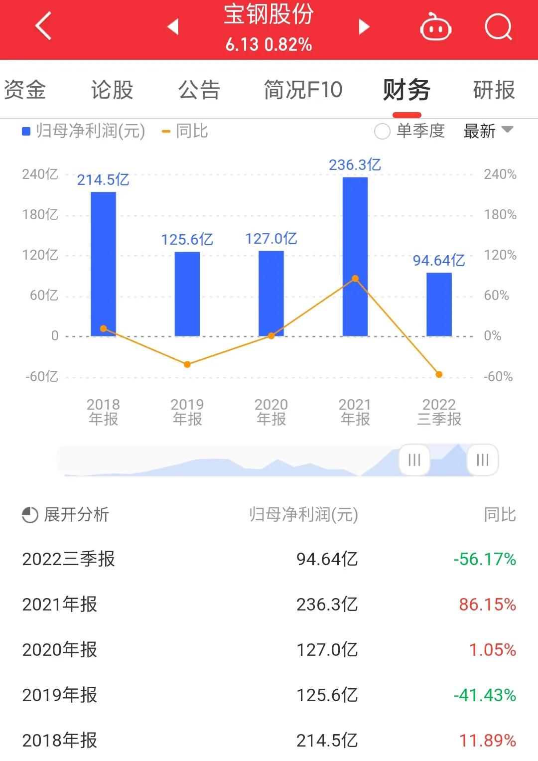 600019宝钢股份千股千评,600019宝钢股份的未来