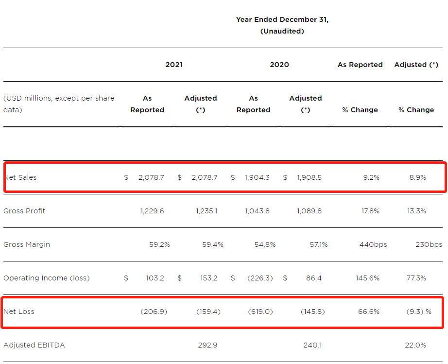 30年来众多国货品牌相继倒闭,露华浓真的要停产了吗