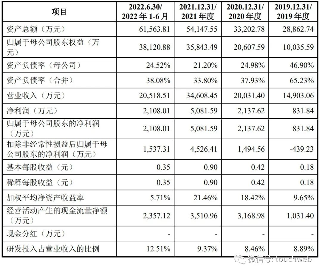 日联科技宁德时代,日联科技2023年全年业绩预测