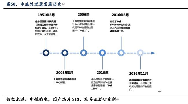 信创cpu性能对比,信创国产化cpu入围名单