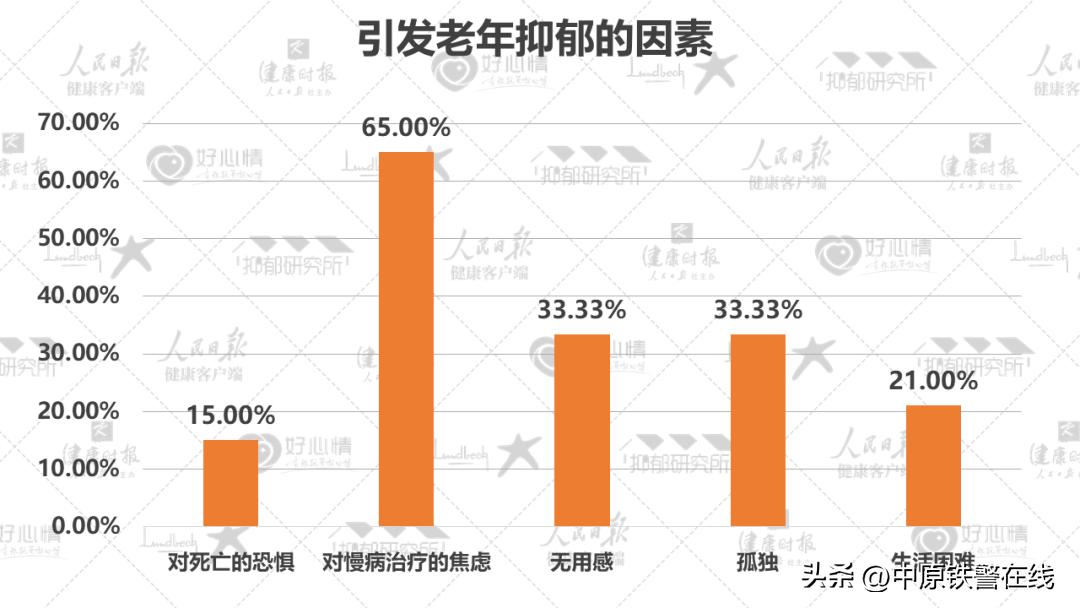 心理健康蓝皮书国民心理健康调查,2022年国民抑郁症蓝皮书