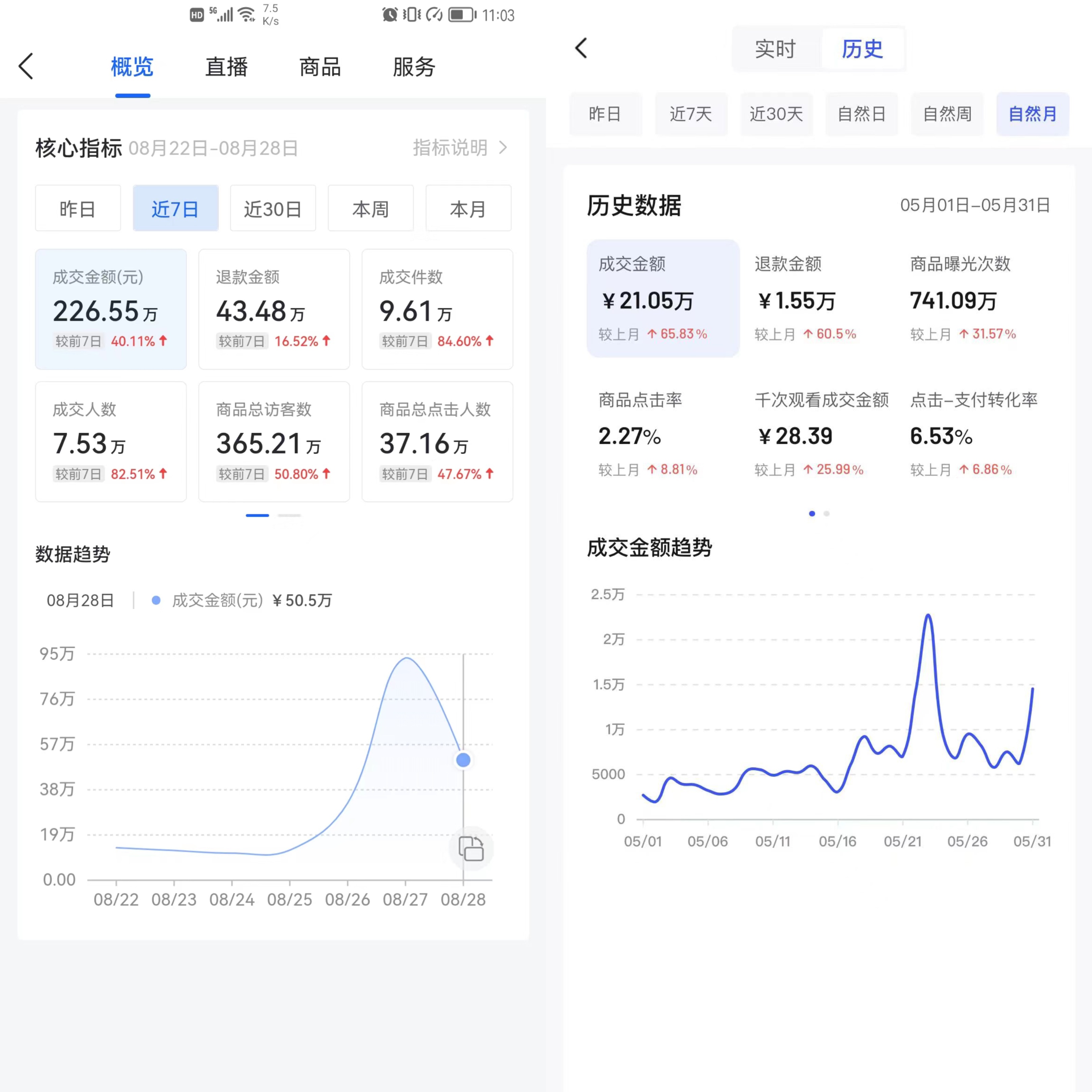 抖音小店无货源女装选品技巧 (抖音小店无货源选品思路图怎么做)