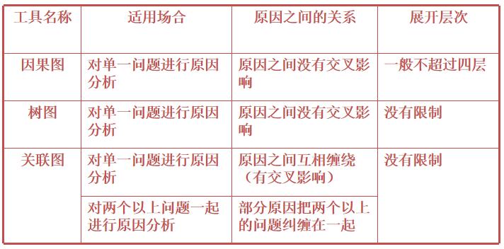 qcc品管圈讲解视频,qcc品管圈主题选定使用什么表格