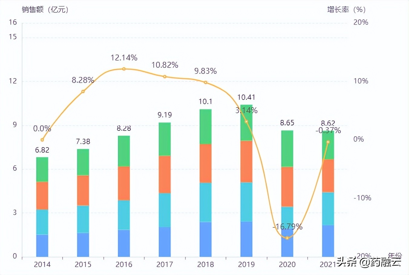 肝内胆汁淤积症诊治专家共识,肝内胆汁淤积最新研究新药