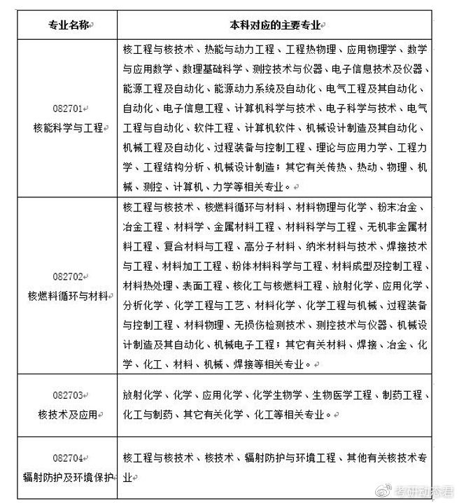读研究所的研究生比211的好吗,考研最好的100所研究所