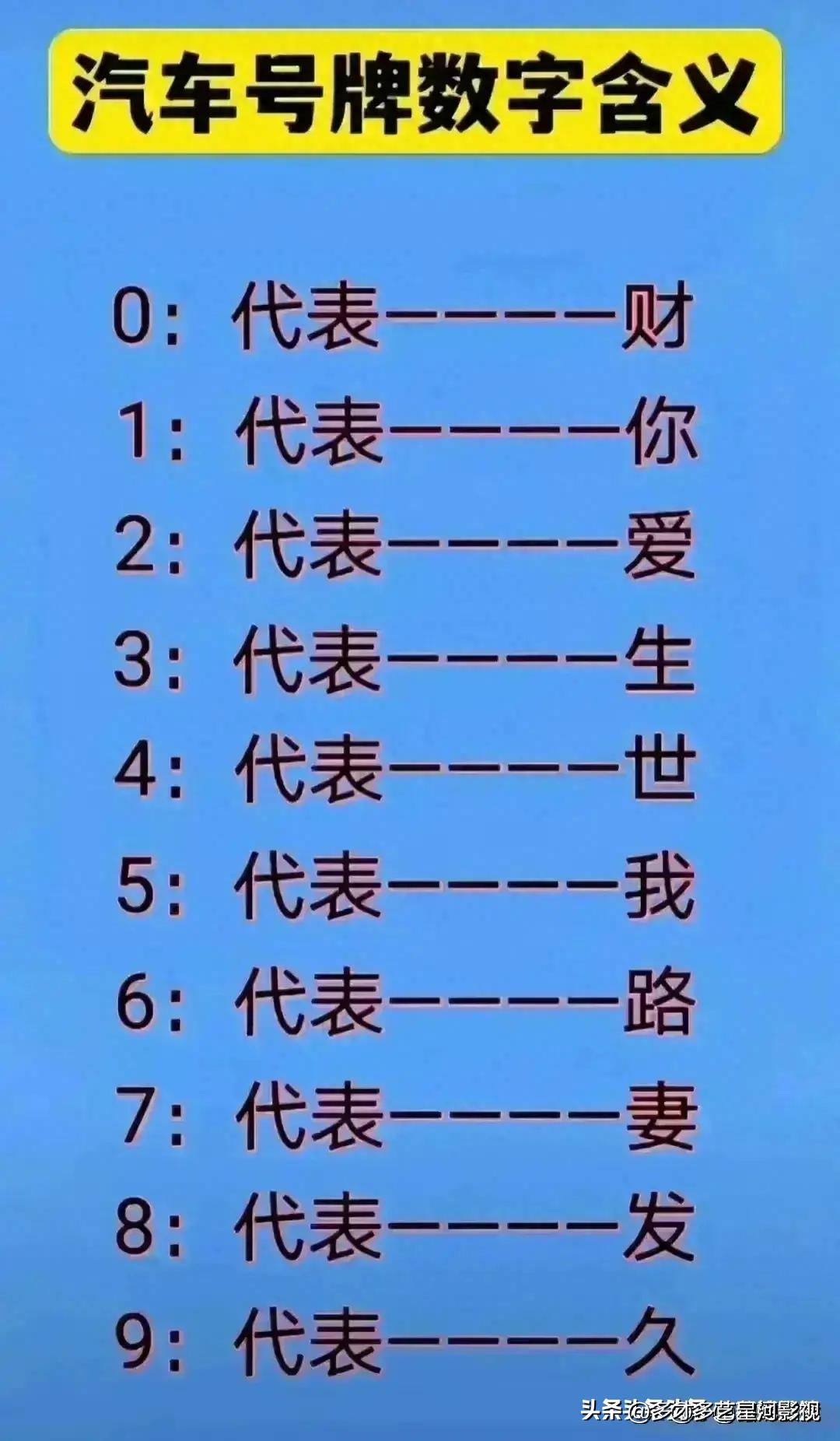 汽车号牌数字含义，对照一下，收藏起来看看吧，内容仅供参考