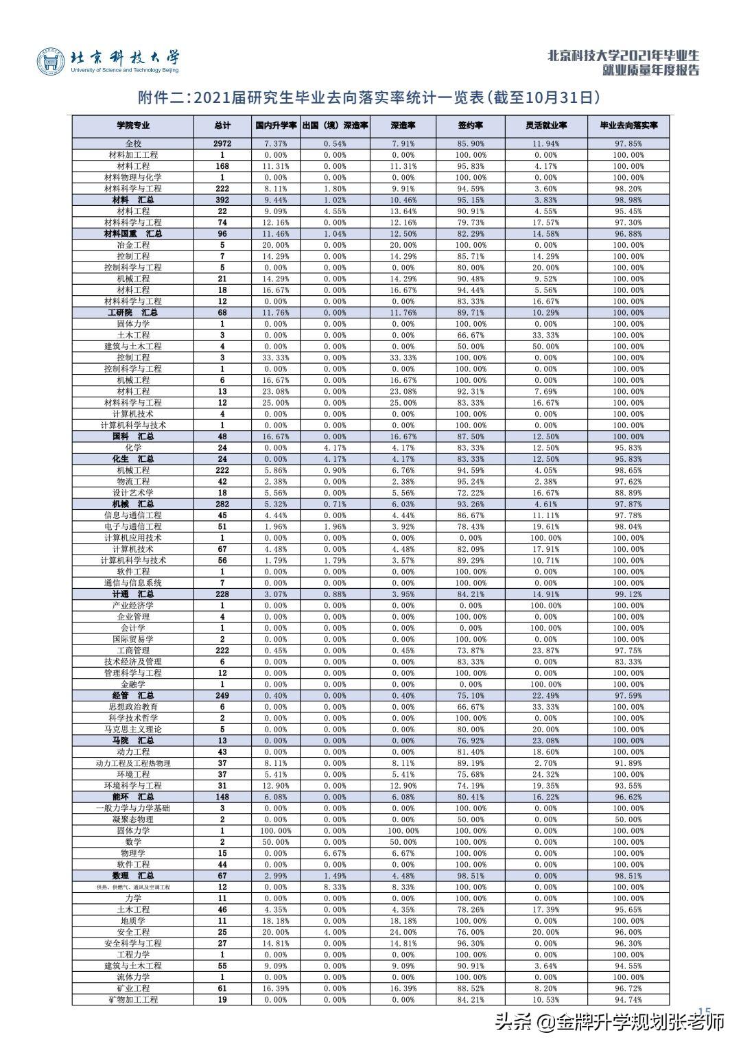 211高校不超过2%深造率2018年,就业率最高的非985211大学