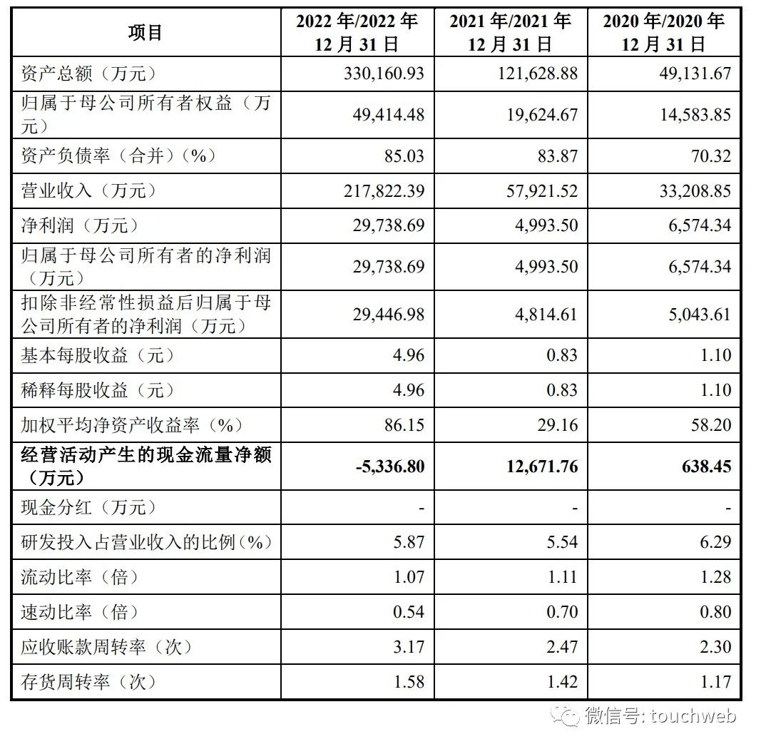 宏工科技上市进度,宏工科技股份有限公司上市状态