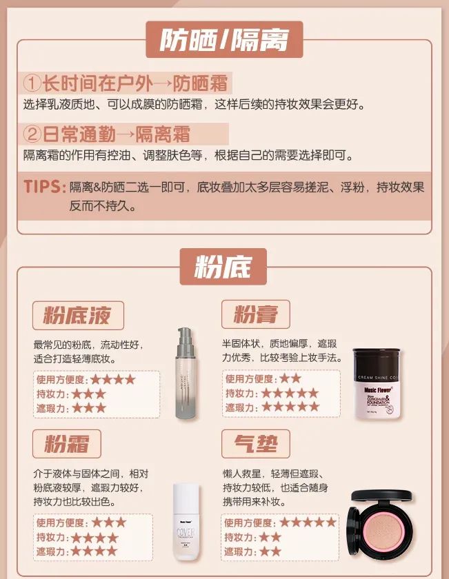 化妆新手入门买廉价化妆品,新手化妆品入门推荐哪款
