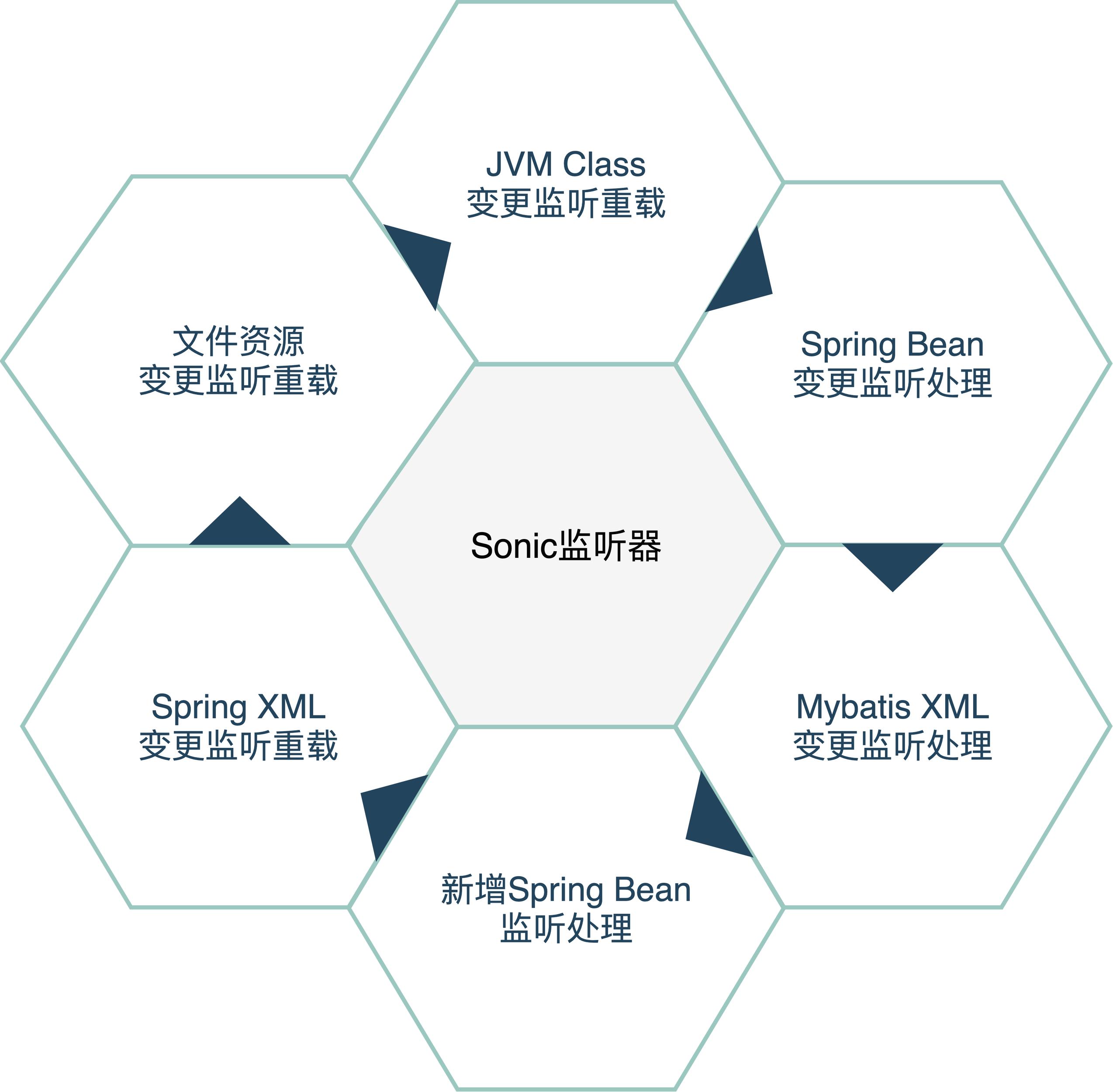 美团智能调度管理,美团saas系统实施