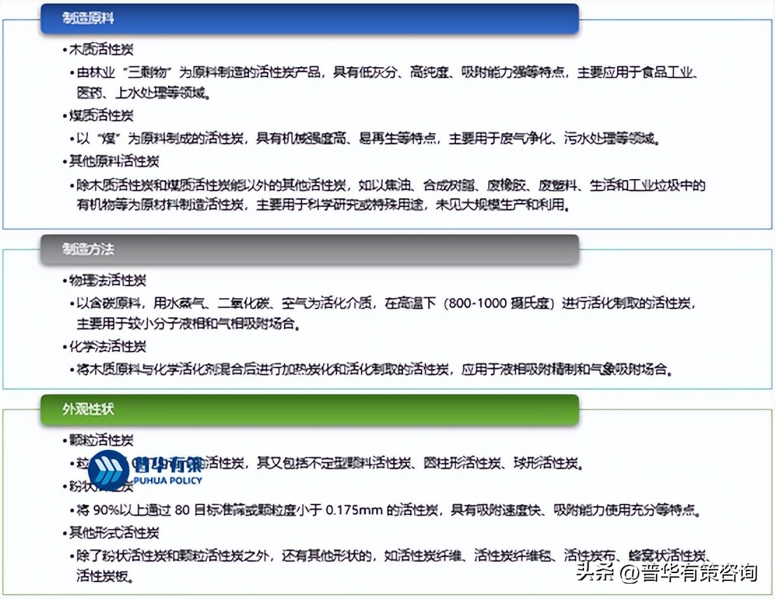活性炭产业发展的方向,活性炭市场前景