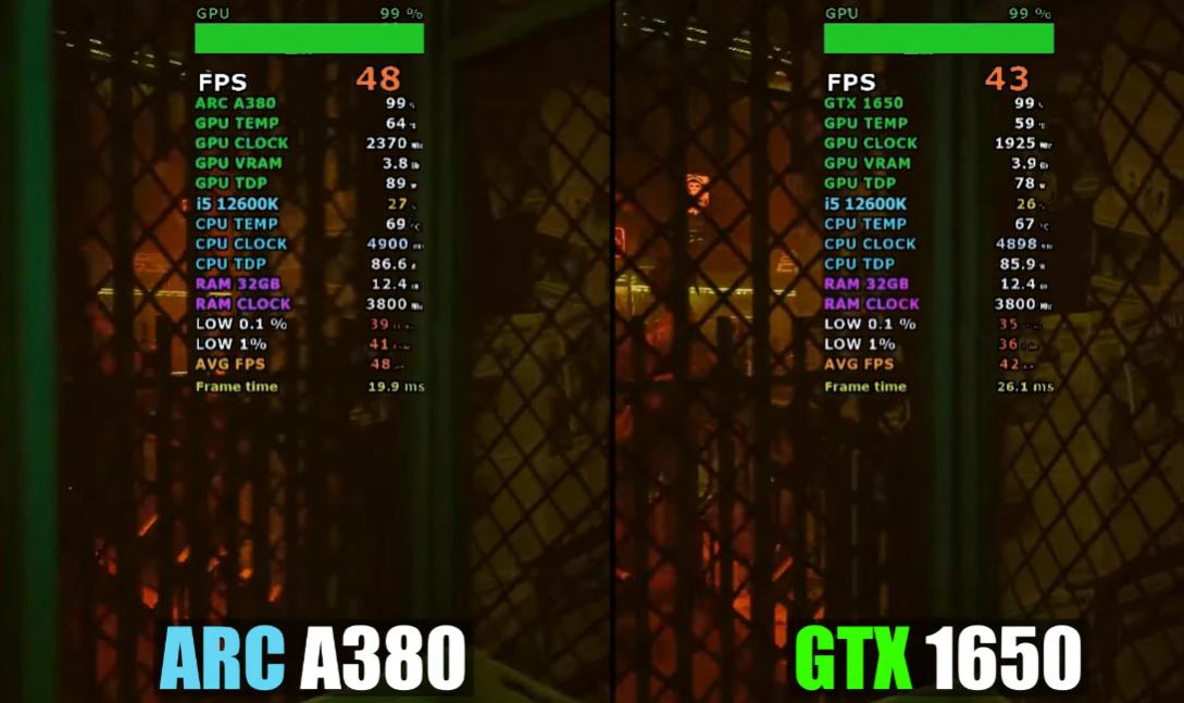 千元亮机卡的对比|RX6400，IntelArcA380，GTX1650谁真香之选？